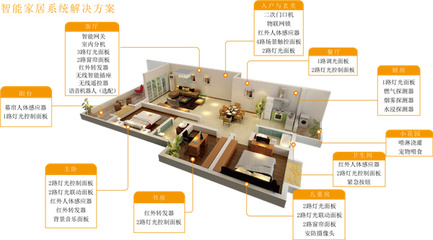 智能家居的美好時(shí)代:政策助推,IOT與AI賦能