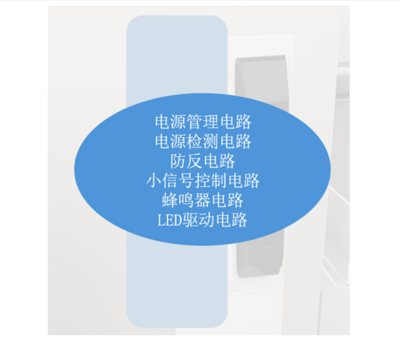 智能門(mén)鎖的工作機(jī)制是怎樣的?